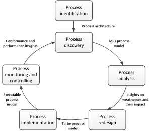 Process Lifecycle