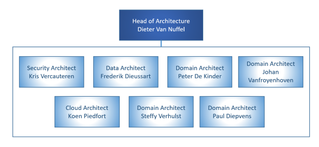 AXA Architecture Team