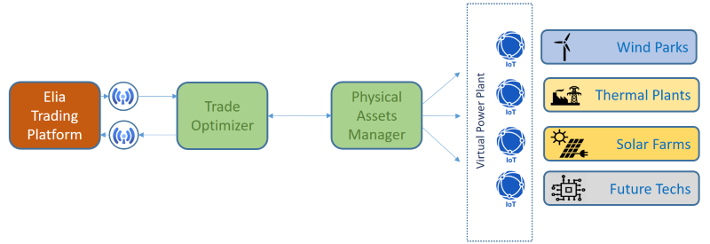 EDF Luminus Optimization Landscape