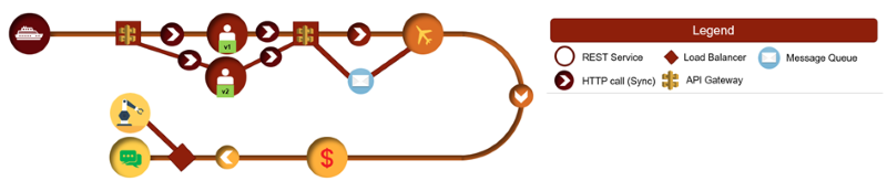 Service Chain Representation for Product Leadership