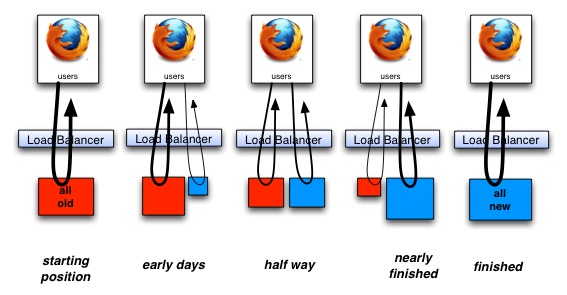 Strangler Pattern Diagram