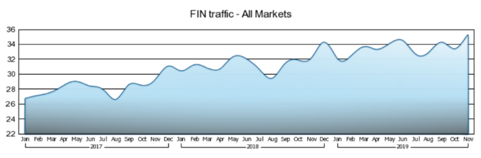 SWIFT Market Share