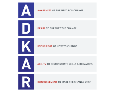 ADKAR Methodology