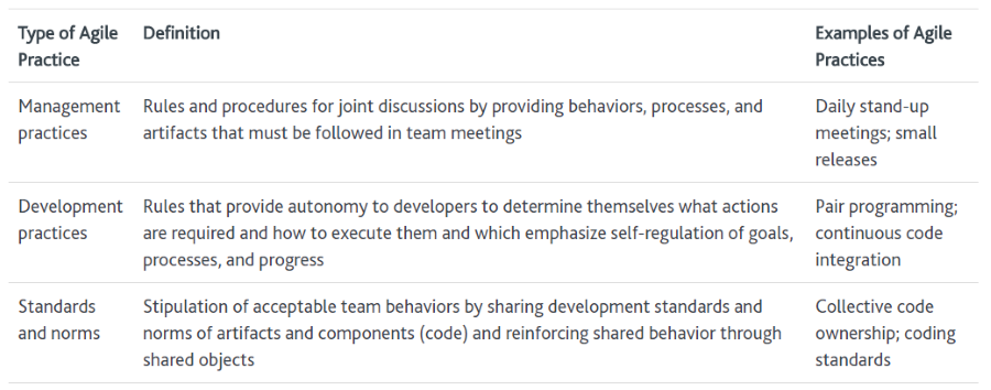Types of Agile Practices