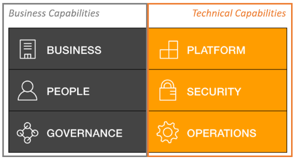 AWS Cloud Adoption Framework