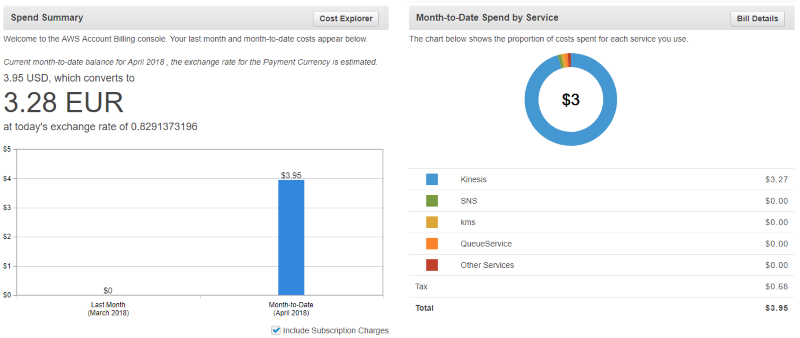 AWS Cost Report