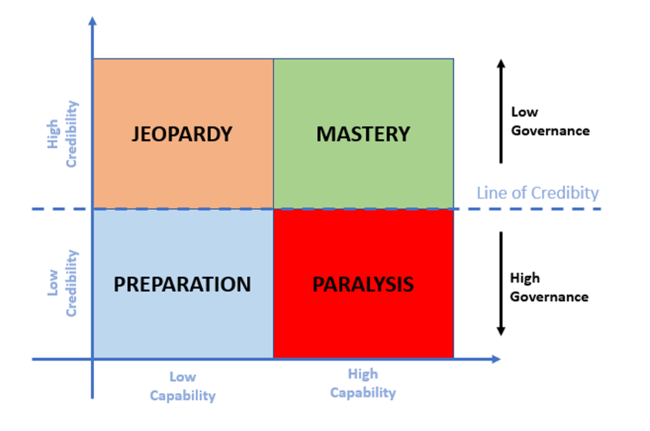 BPM Credibility