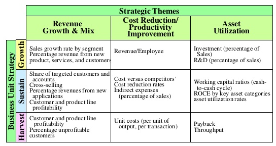 Measuring Strategic Financial Themes