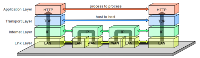 HTTP Protocol