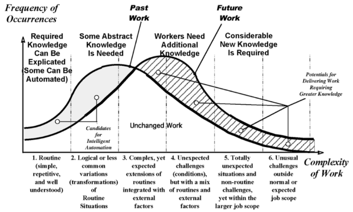 Knowledge Research Institute Inc Graph for Knowledge Management Need