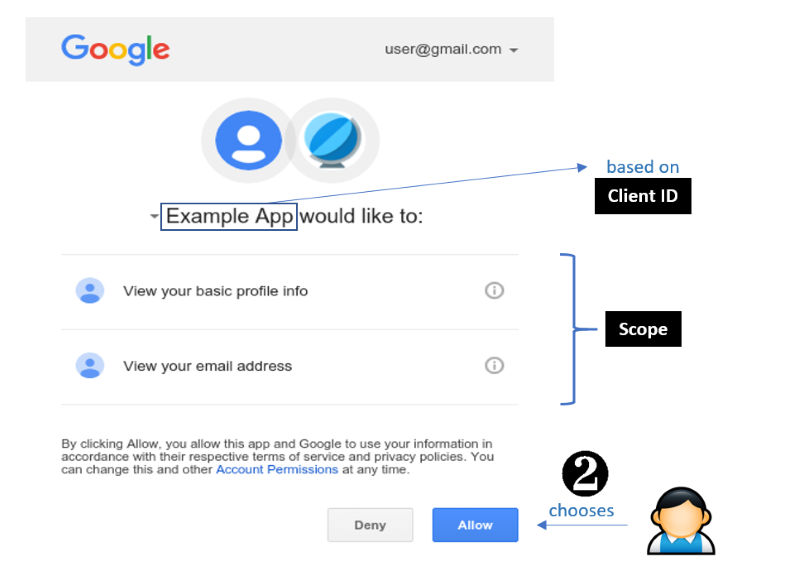 OAuth Exchange Step 2