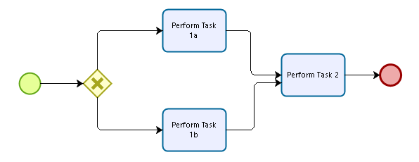 Example Implicit Merge Gateway