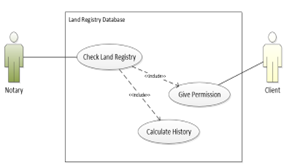 Example of a Use Case Diagram